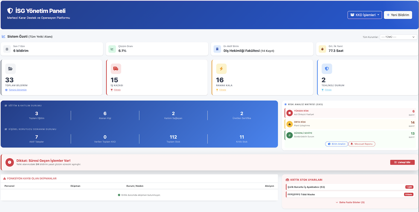 TOGU �SG (�� Sa�l��� ve G�venli�i Sistemi)