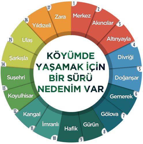 Sivas Koyunculuk
