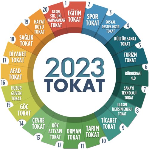 2023 Tokat YBS