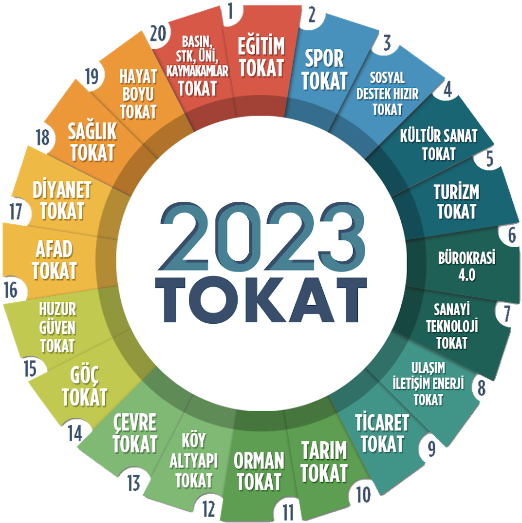 2023 Tokat YBS