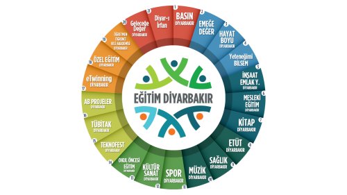 E�itim Diyarbak�r
