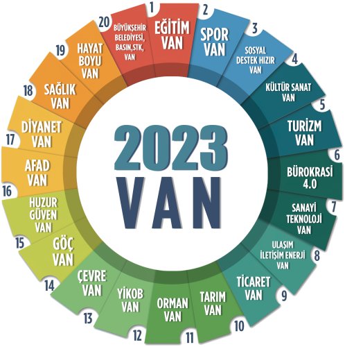 2023 Van