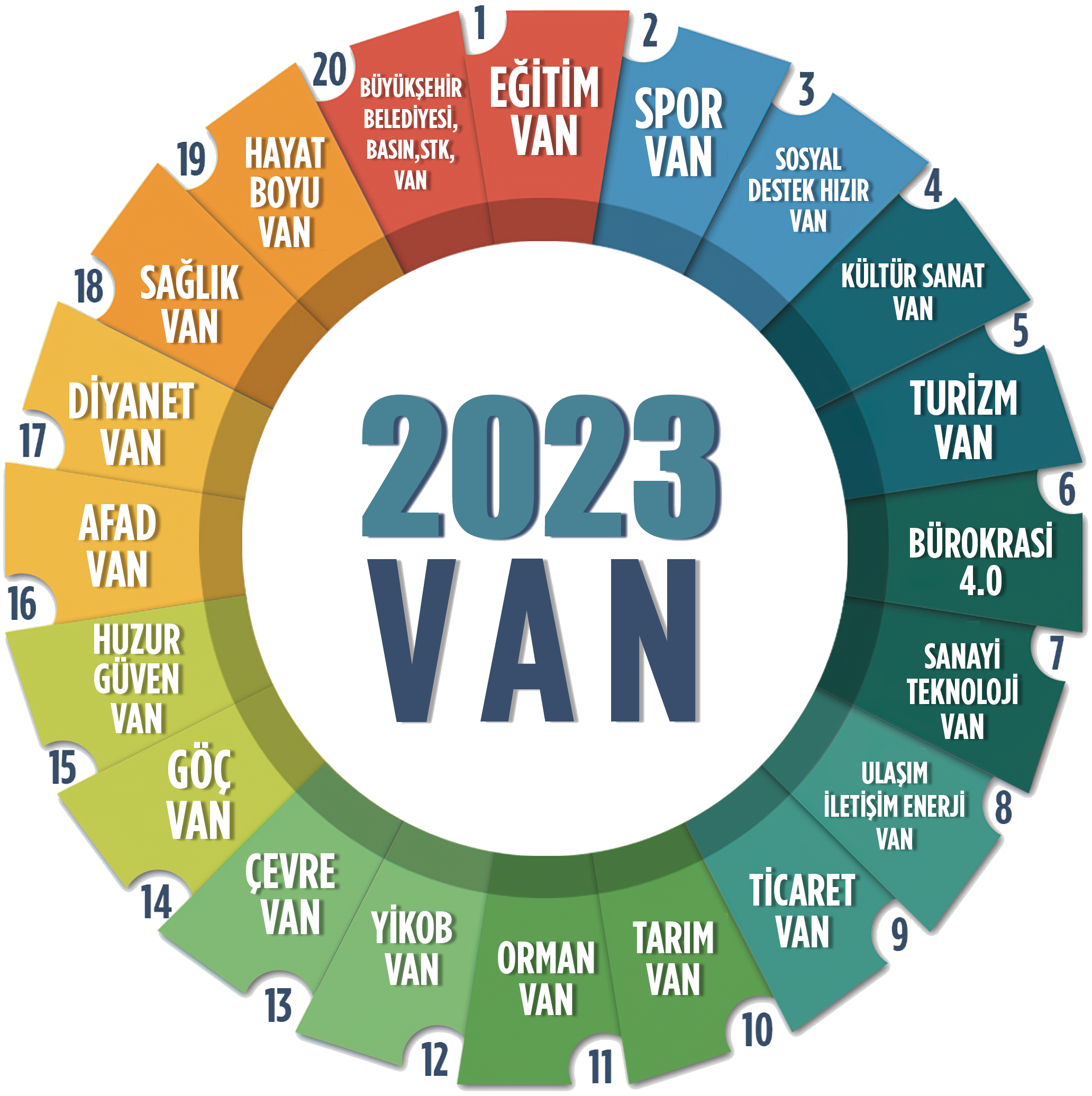 2023 Van
